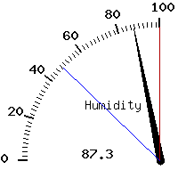 image gauge