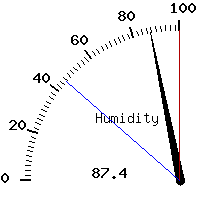 image gauge