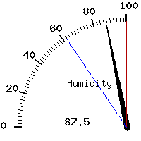 image gauge