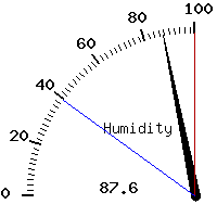 image gauge