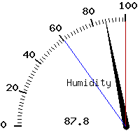 image gauge