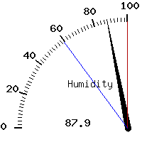 image gauge
