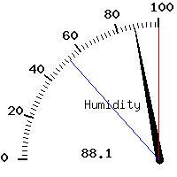 image gauge
