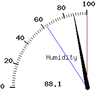 image gauge