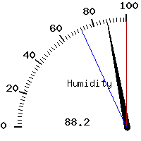 image gauge