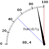 image gauge