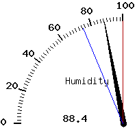 image gauge