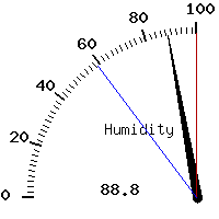 image gauge