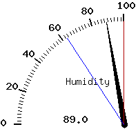 image gauge