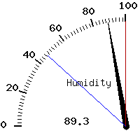 image gauge