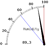 image gauge