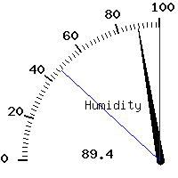 image gauge