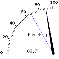 image gauge