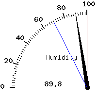 image gauge