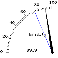 image gauge