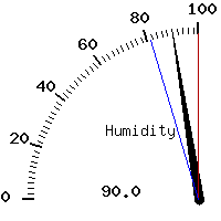 image gauge