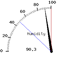 image gauge