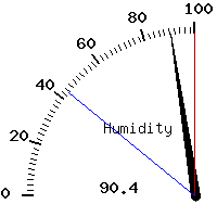 image gauge