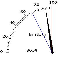 image gauge