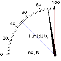 image gauge