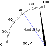 image gauge