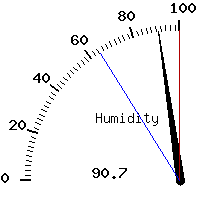 image gauge