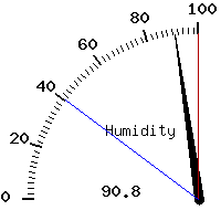 image gauge