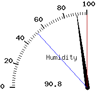 image gauge