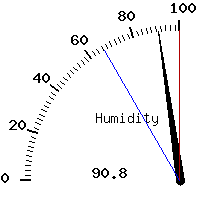 image gauge