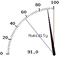image gauge