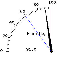 image gauge