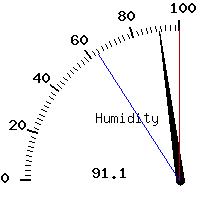 image gauge