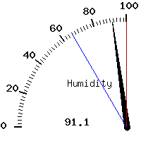 image gauge