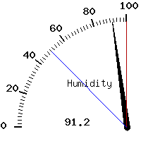 image gauge