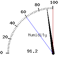 image gauge