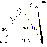 image gauge