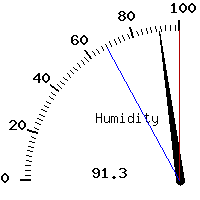 image gauge