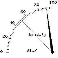 image gauge
