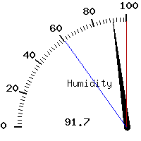 image gauge