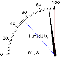 image gauge