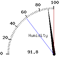 image gauge