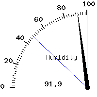 image gauge