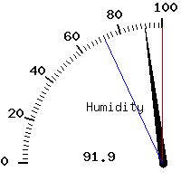 image gauge