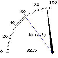 image gauge