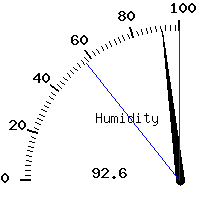 image gauge