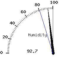 image gauge