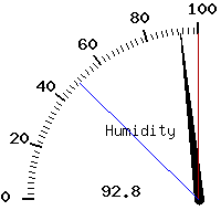 image gauge