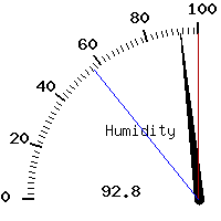 image gauge