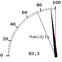 image gauge