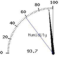 image gauge